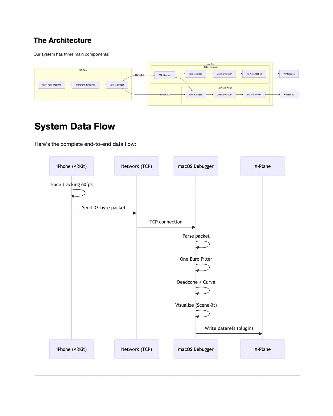 LiDARSight Architecture