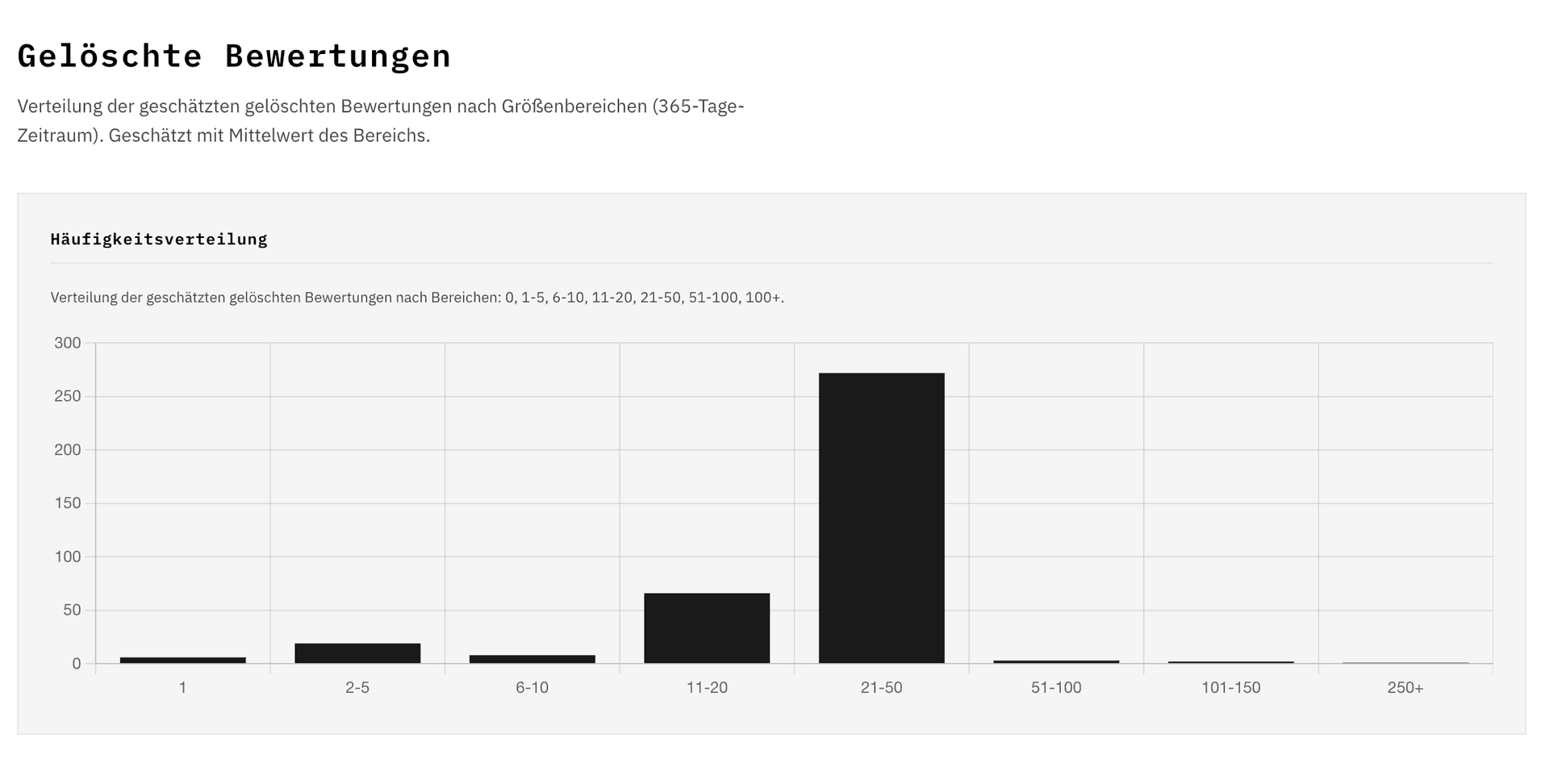 Results Dashboard