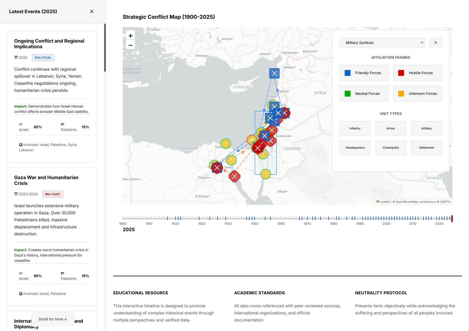 Interactive timeline visualization of the Israel-Hamas conflict